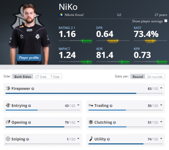 当三分出手 当三分出手